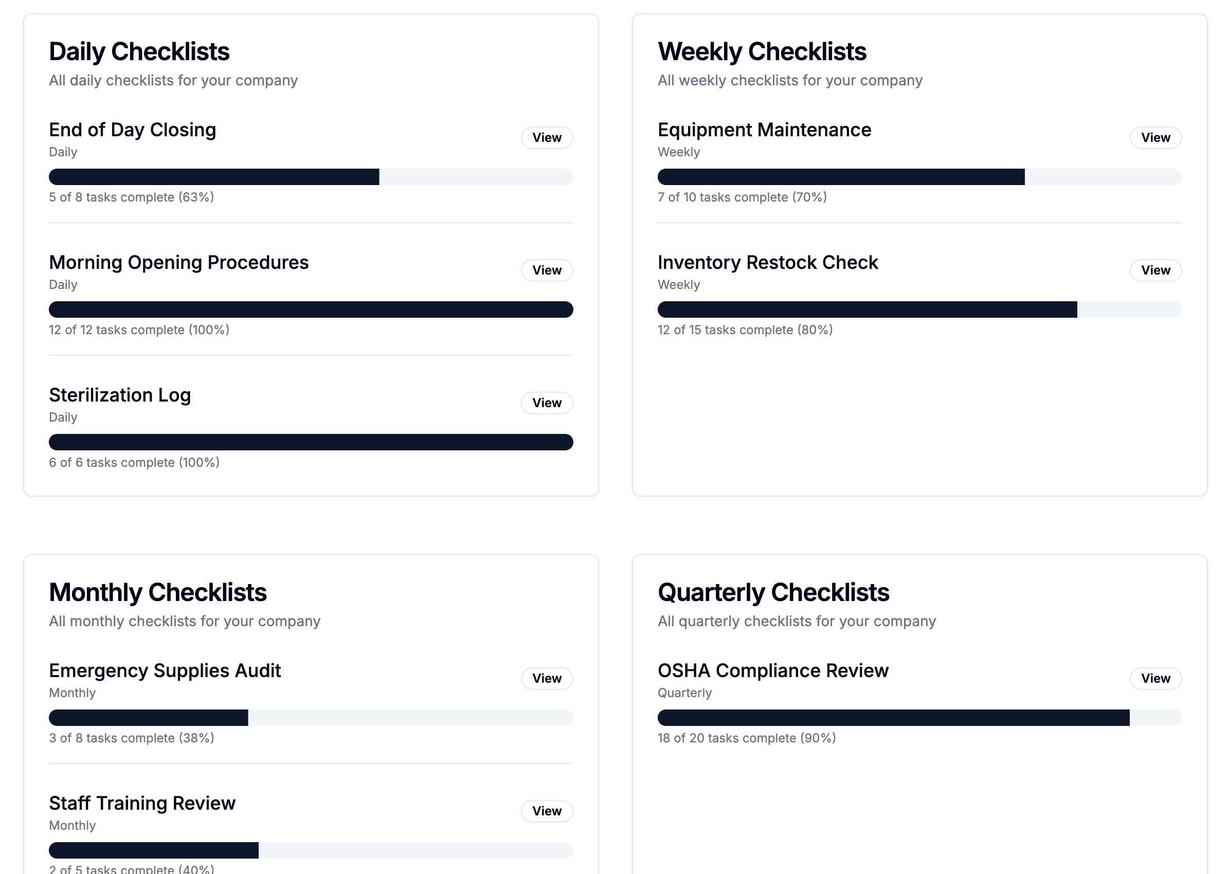 Mint Checklist analytics dashboard